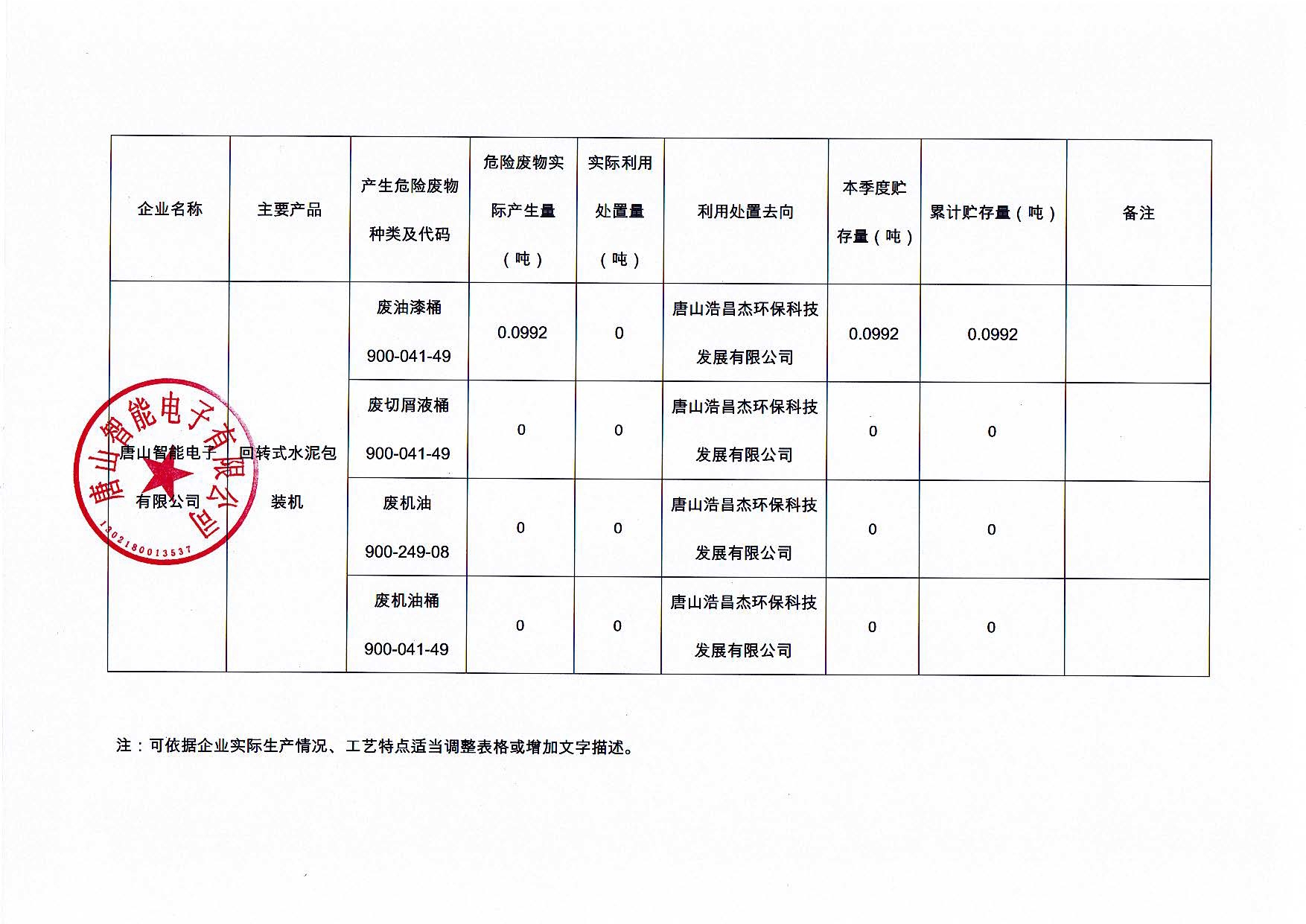 唐山智能電子有限公司2023年第三季度信息公開_頁面_2.jpg