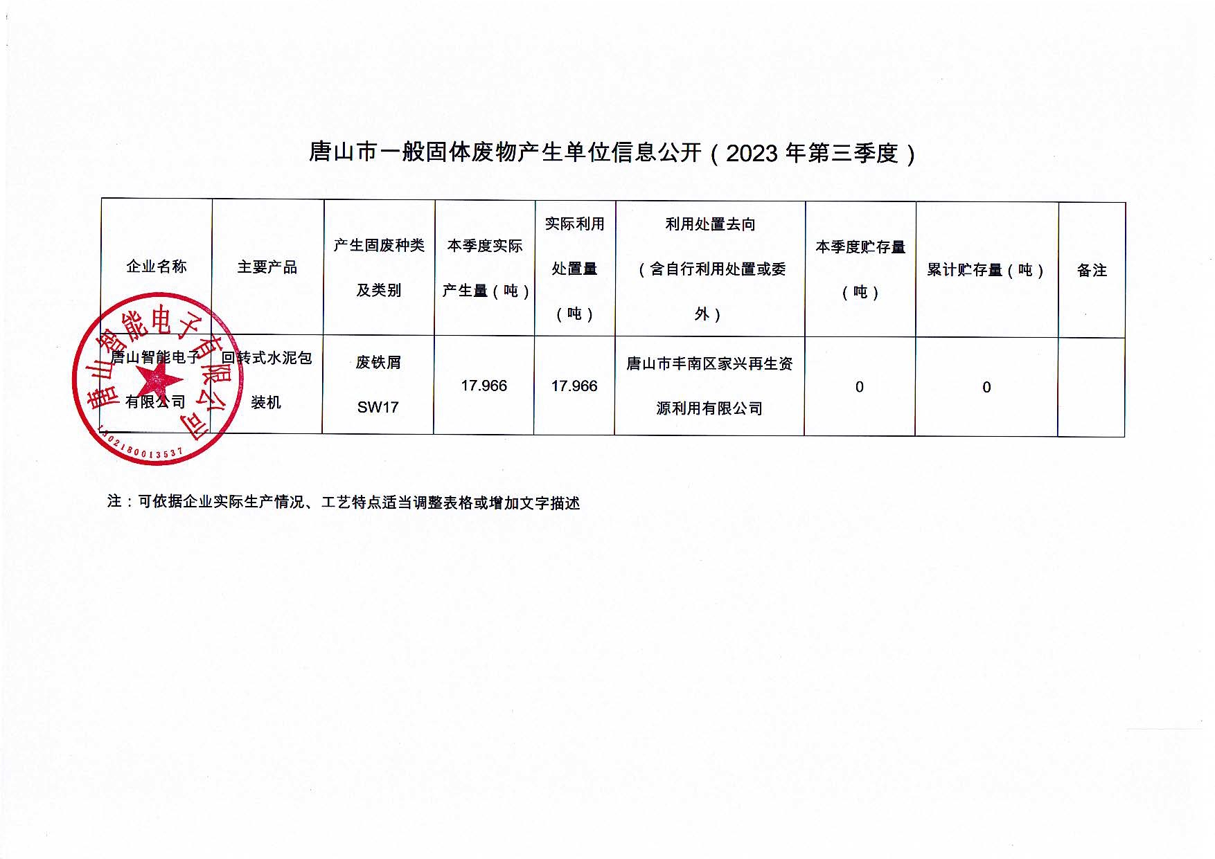 唐山智能電子有限公司2023年第三季度信息公開_頁面_3.jpg