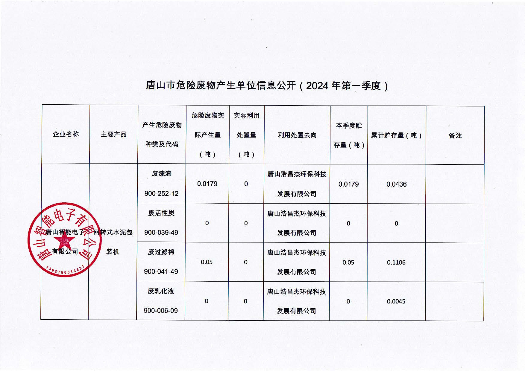 唐山智能電子有限公司2024年第一季度信息公開(kāi)_頁(yè)面_1.jpg