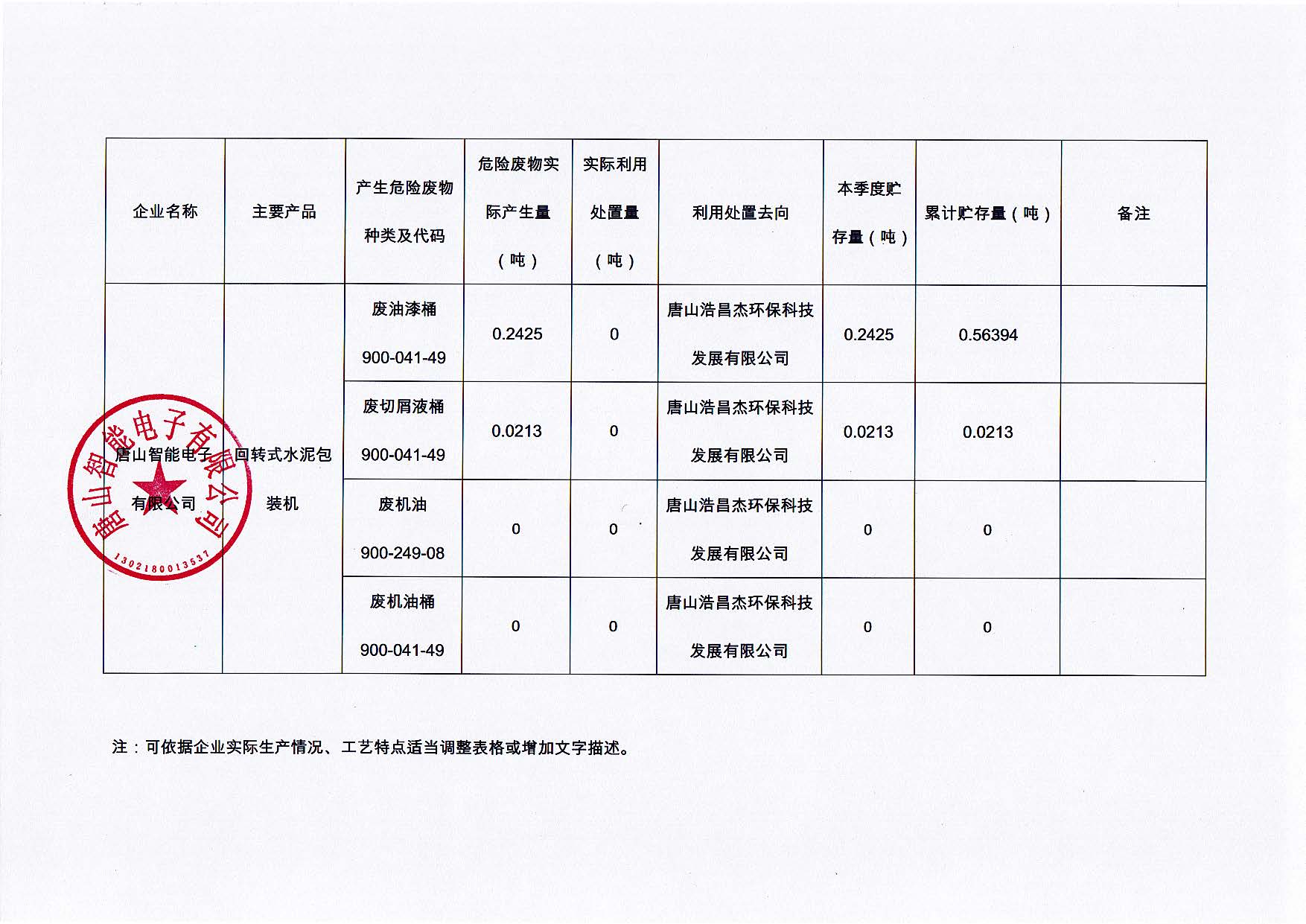 唐山智能電子有限公司2024年第一季度信息公開(kāi)_頁(yè)面_2.jpg