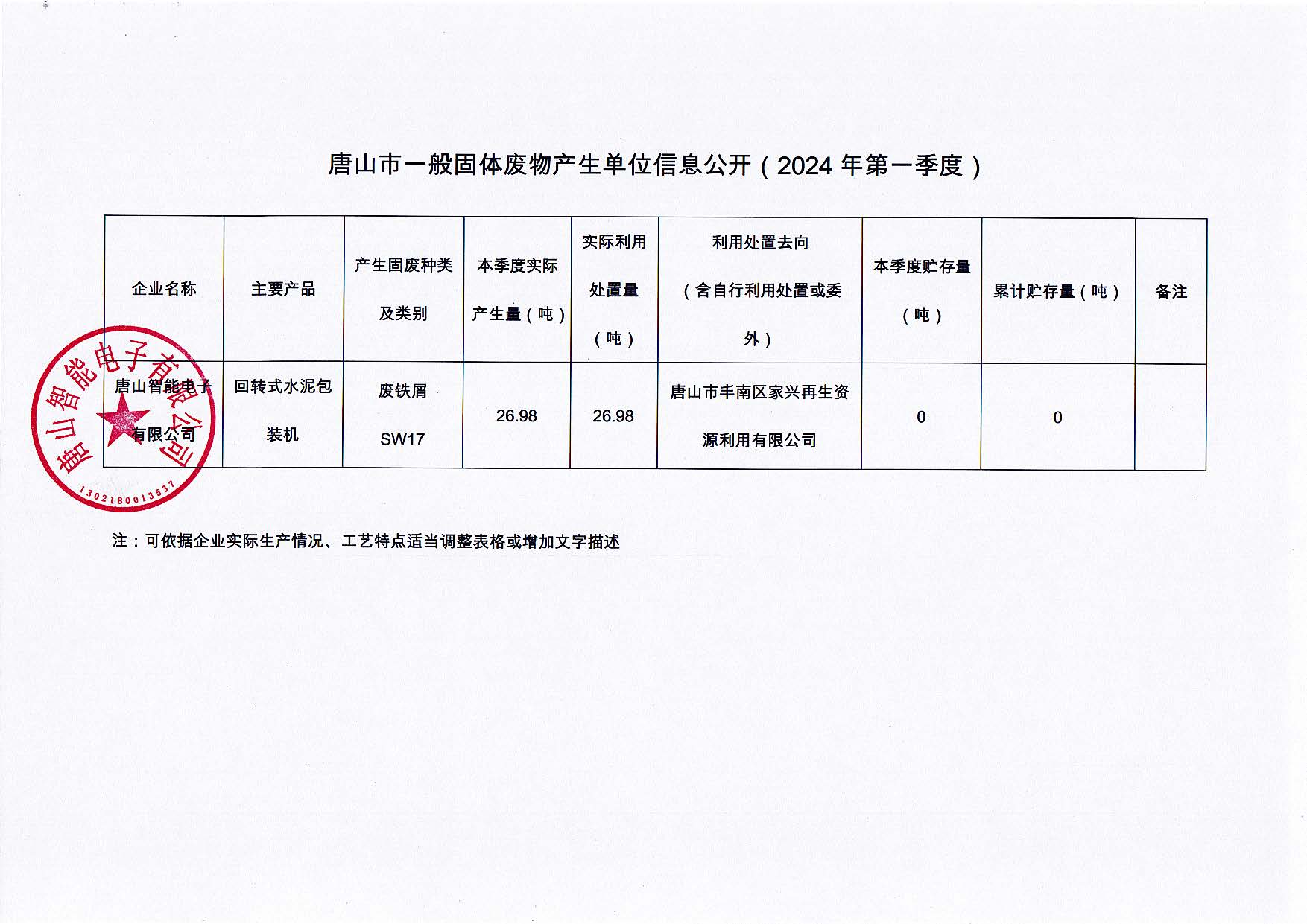 唐山智能電子有限公司2024年第一季度信息公開(kāi)_頁(yè)面_3.jpg