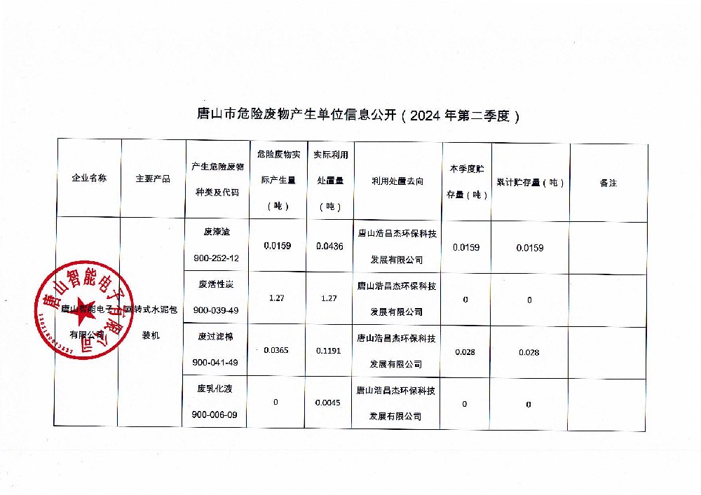 唐山智能電子有限公司2024年第二季度信息公開(kāi)_頁(yè)面_1.jpg