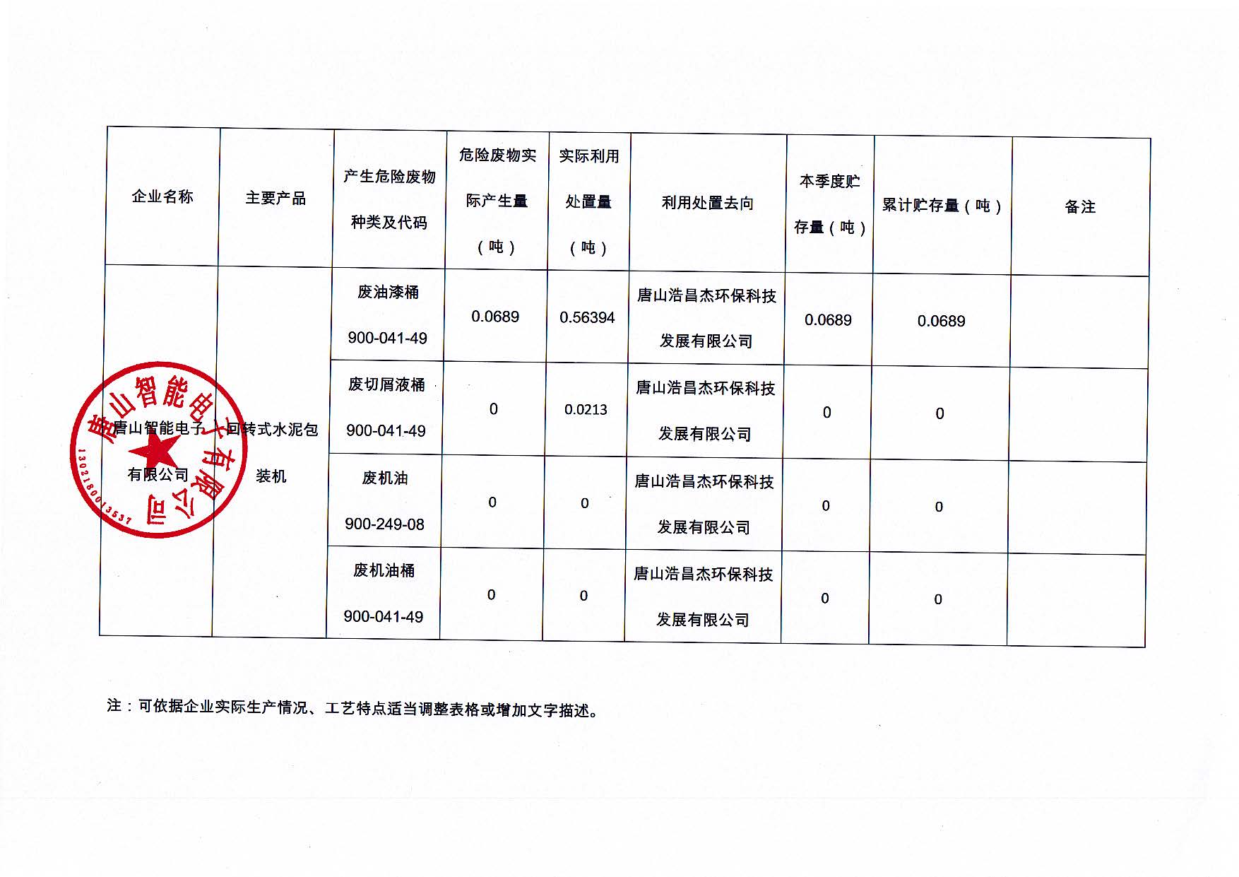唐山智能電子有限公司2024年第二季度信息公開(kāi)_頁(yè)面_2.jpg